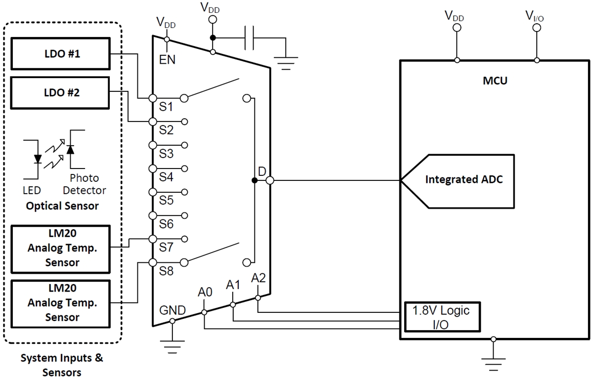 Application Circuit Diagram - Texas Instruments TMUX1208 Bidirectional 8:1 Multiplexer